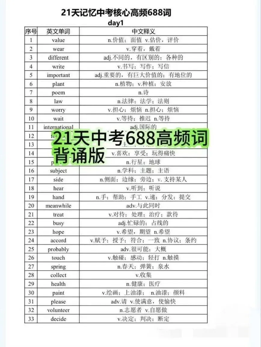 中考英语词汇背诵资料合集 21天记忆核心高频单词-第3张图片-四季读书网 中考英语词汇背诵资料合集 21天记忆核心高频单词-第3张图片-四季读书网