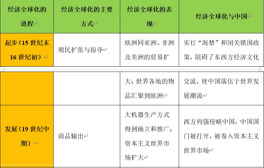 深圳中考历史:2026年中考历史时事政治热点总结及试题预测演练—热点预测中美贸易战-第5张图片-四季读书网