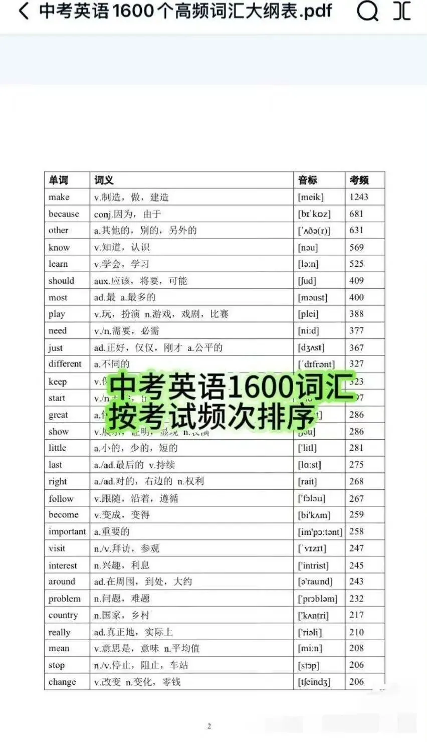 中考英语词汇背诵资料合集 21天记忆核心高频单词-第4张图片-四季读书网 中考英语词汇背诵资料合集 21天记忆核心高频单词-第4张图片-四季读书网