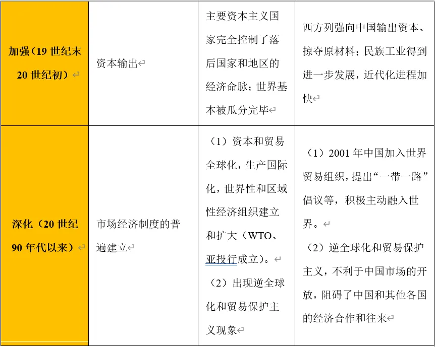深圳中考历史:2026年中考历史时事政治热点总结及试题预测演练—热点预测中美贸易战-第6张图片-四季读书网