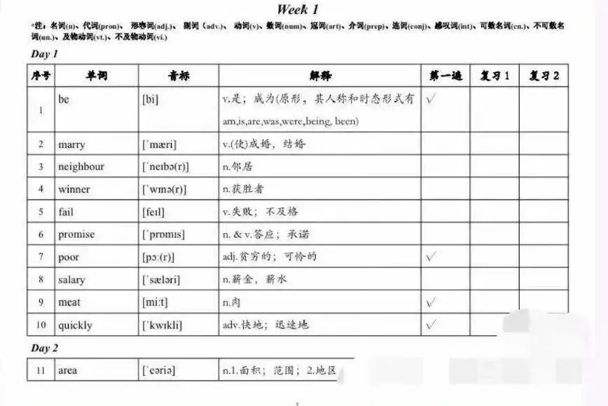 中考英语词汇背诵资料合集 21天记忆核心高频单词-第5张图片-四季读书网 中考英语词汇背诵资料合集 21天记忆核心高频单词-第5张图片-四季读书网
