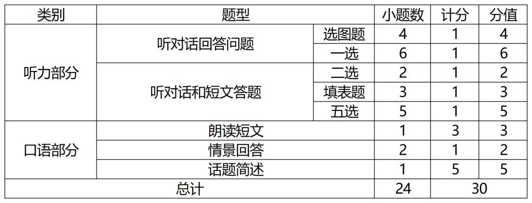 注意!最早9月初就要考,2027 苏州中考大事时间轴汇总-第20张图片-四季读书网 注意!最早9月初就要考,2027 苏州中考大事时间轴汇总-第20张图片-四季读书网