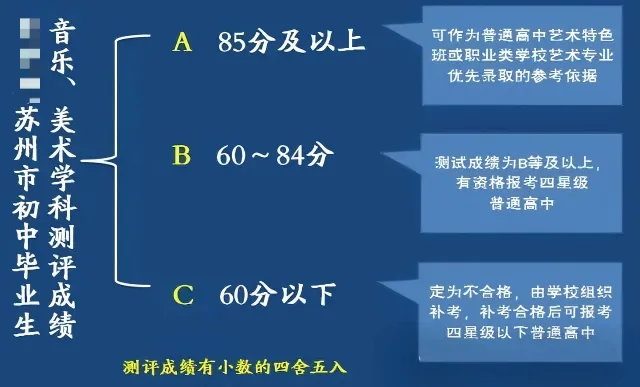 注意!最早9月初就要考,2027 苏州中考大事时间轴汇总-第23张图片-四季读书网 注意!最早9月初就要考,2027 苏州中考大事时间轴汇总-第23张图片-四季读书网