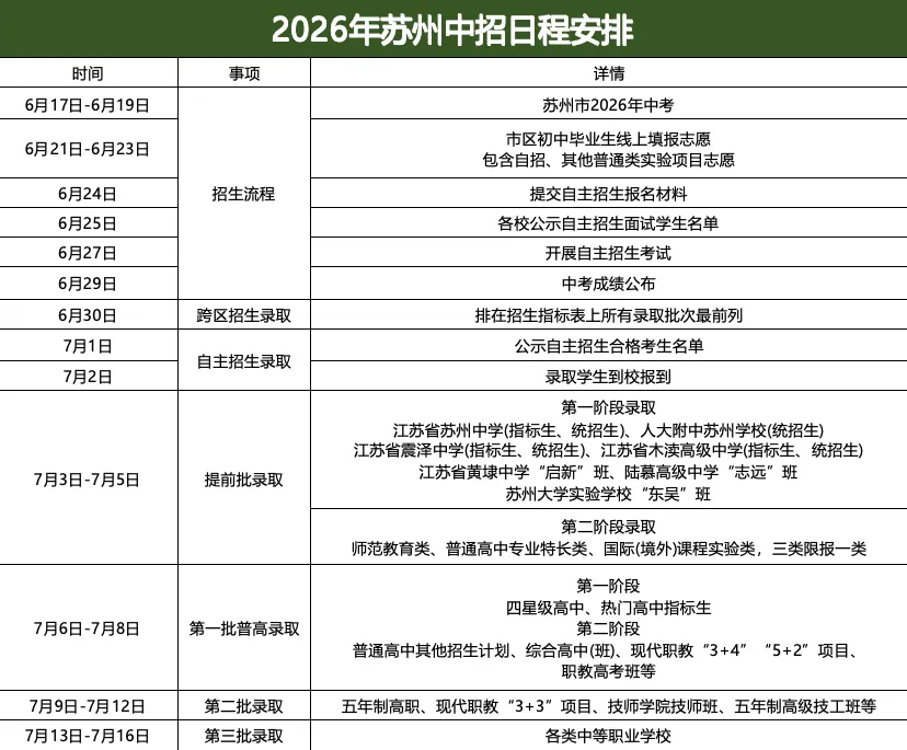 注意!最早9月初就要考,2027 苏州中考大事时间轴汇总-第29张图片-四季读书网 注意!最早9月初就要考,2027 苏州中考大事时间轴汇总-第29张图片-四季读书网