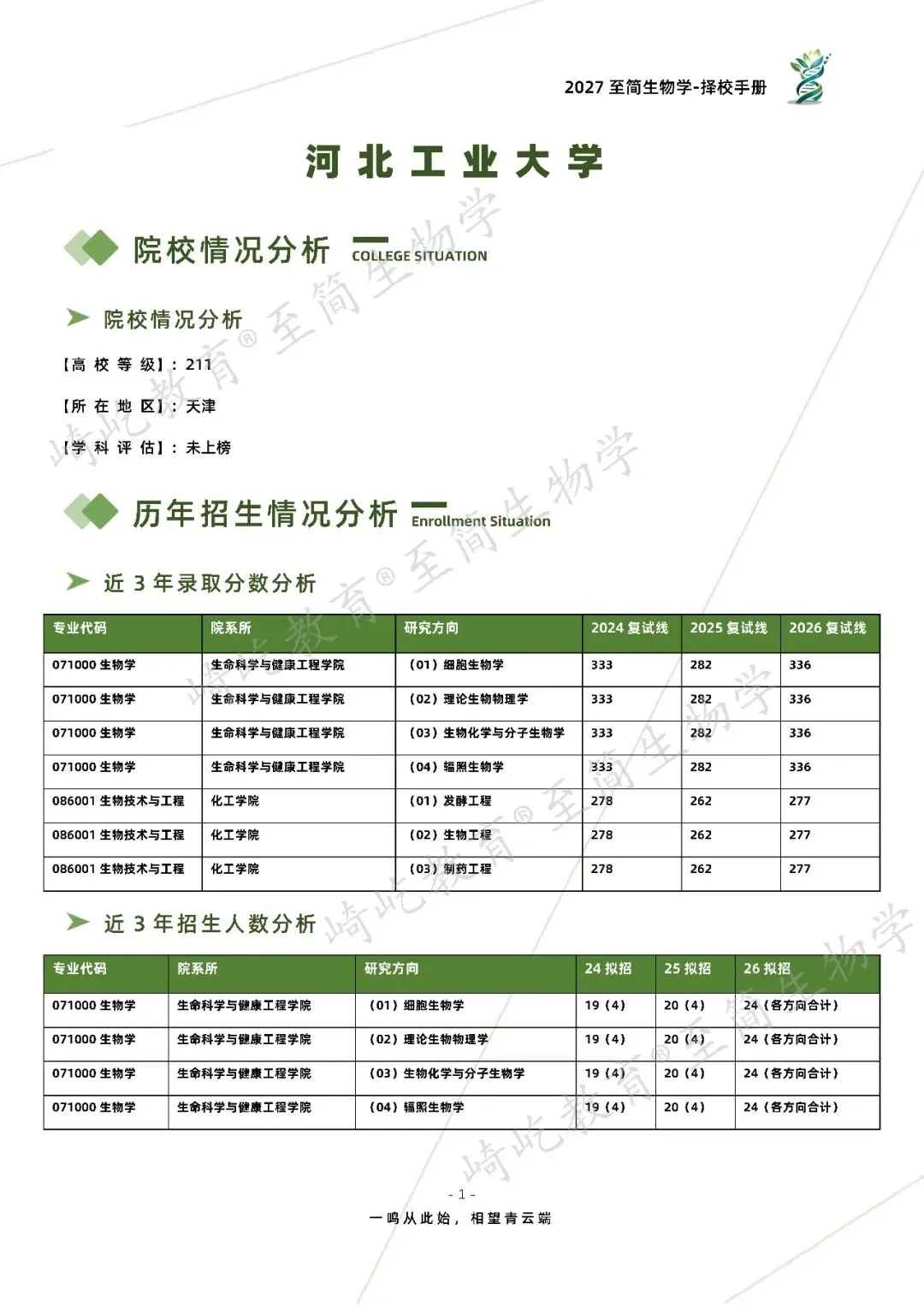 2027考研 河北工业大学790分子生物学898细胞生物学考研真题资料 近三年数据+2006-2025真题资料(免费分享25年)-第9张图片-四季读书网 2027考研 河北工业大学790分子生物学898细胞生物学考研真题资料 近三年数据+2006-2025真题资料(免费分享25年)-第9张图片-四季读书网