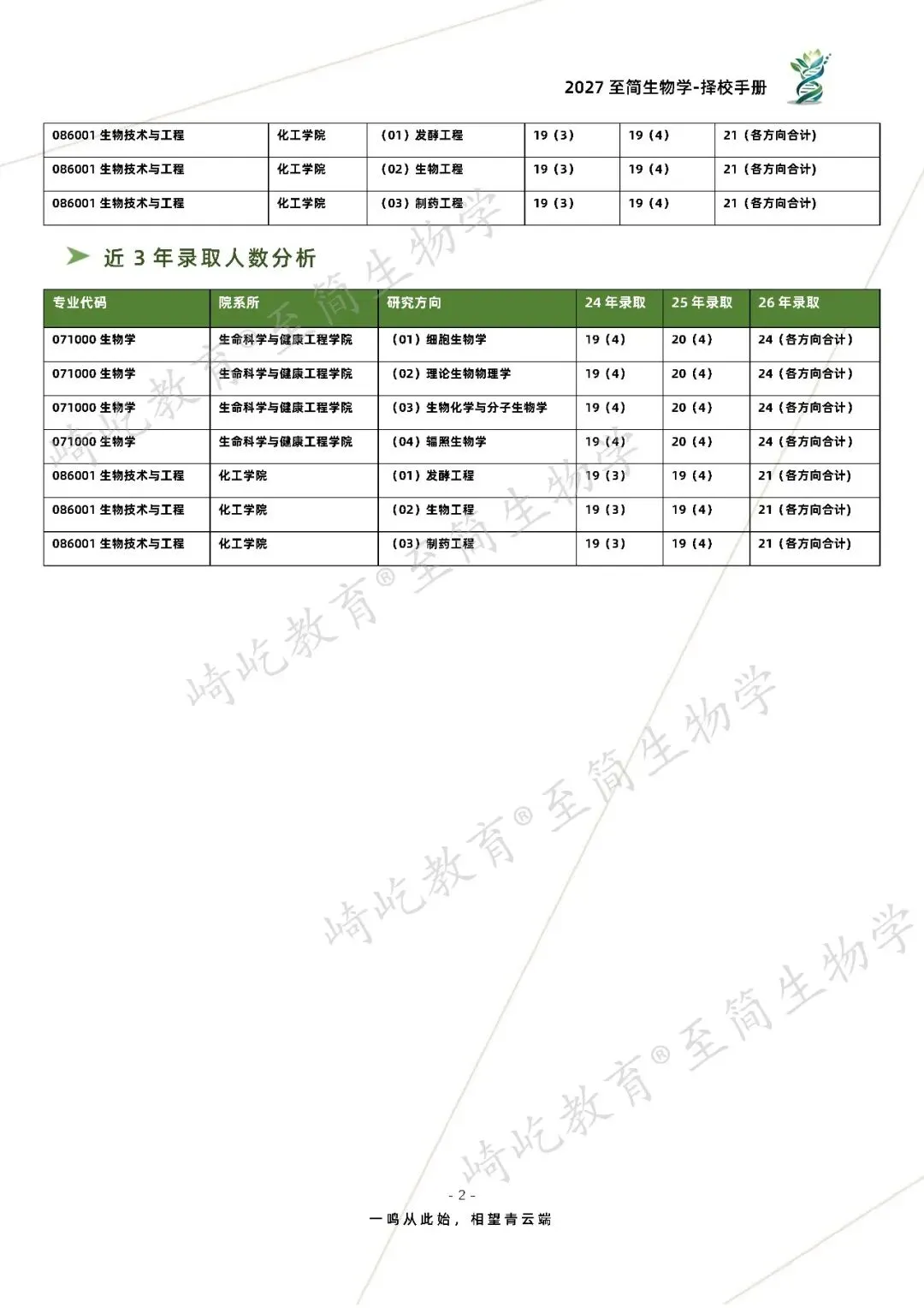 2027考研 河北工业大学790分子生物学898细胞生物学考研真题资料 近三年数据+2006-2025真题资料(免费分享25年)-第10张图片-四季读书网 2027考研 河北工业大学790分子生物学898细胞生物学考研真题资料 近三年数据+2006-2025真题资料(免费分享25年)-第10张图片-四季读书网