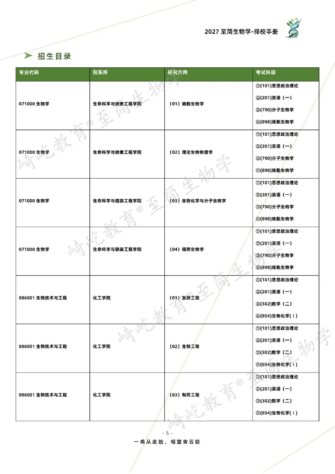 2027考研 河北工业大学790分子生物学898细胞生物学考研真题资料 近三年数据+2006-2025真题资料(免费分享25年)-第13张图片-四季读书网 2027考研 河北工业大学790分子生物学898细胞生物学考研真题资料 近三年数据+2006-2025真题资料(免费分享25年)-第13张图片-四季读书网