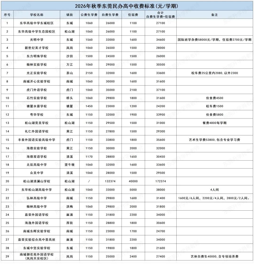27中考复读生家长注意:考得再好也没用,公办高中这条路永久封死!-第4张图片-四季读书网 27中考复读生家长注意:考得再好也没用,公办高中这条路永久封死!-第4张图片-四季读书网