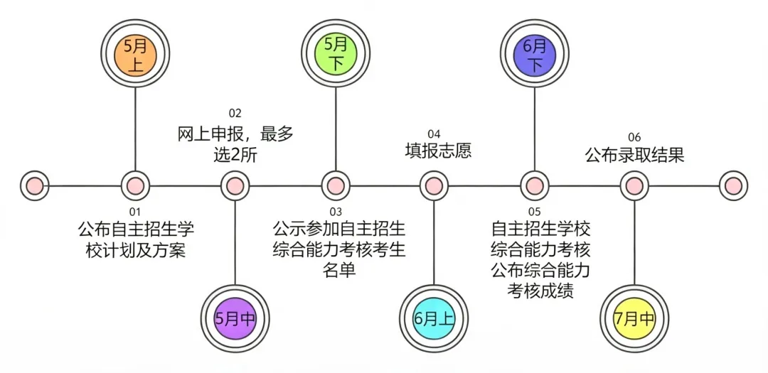 26中考复盘丨自招名额多了,录取率却没跟上?-第7张图片-四季读书网 26中考复盘丨自招名额多了,录取率却没跟上?-第7张图片-四季读书网