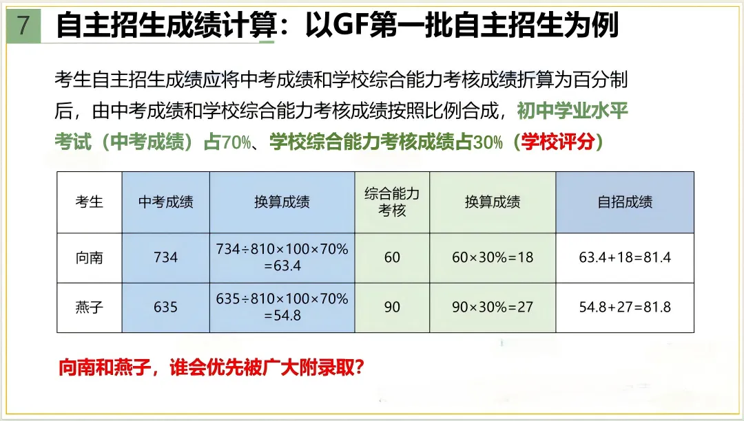 26中考复盘丨自招名额多了,录取率却没跟上?-第8张图片-四季读书网 26中考复盘丨自招名额多了,录取率却没跟上?-第8张图片-四季读书网