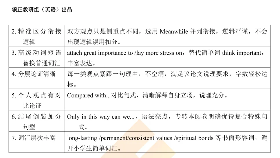 模考复盘干货|22级五年制暑期验收考英语辩证类作文全套攻略来袭!-第8张图片-四季读书网