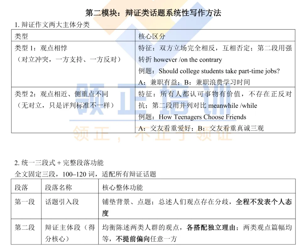 模考复盘干货|22级五年制暑期验收考英语辩证类作文全套攻略来袭!-第9张图片-四季读书网