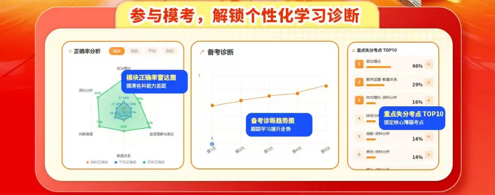 全新迭代八月鼎成杯模考大赛,以考促学冲刺!-第5张图片-四季读书网