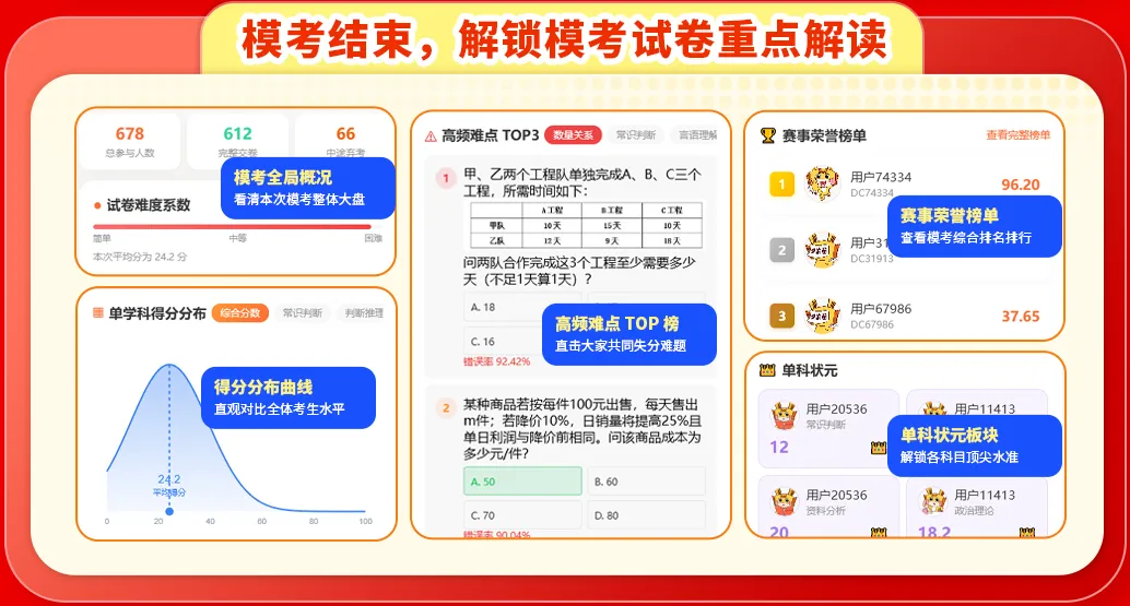 全新迭代八月鼎成杯模考大赛,以考促学冲刺!-第6张图片-四季读书网