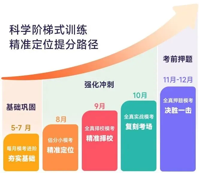 27考研!从不模考的人,真的很难实现逆袭~-第8张图片-四季读书网