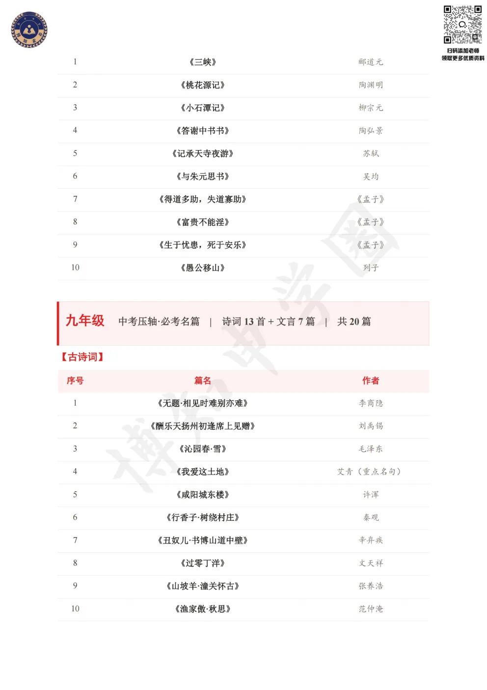告别机械背诵|上海中考语文必背61篇理解性默写,避开语境失分坑-第9张图片-四季读书网 告别机械背诵|上海中考语文必背61篇理解性默写,避开语境失分坑-第9张图片-四季读书网