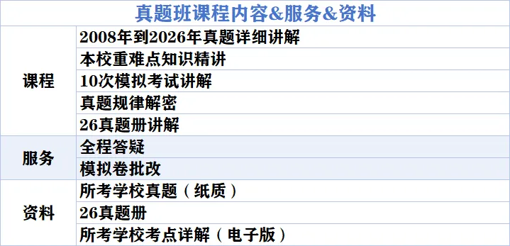 27考研同济 808 材料力学|近 10 年真题全拆解:重点章节 + 高频考点 + 冷门押题,照着复习冲 130+-第6张图片-四季读书网