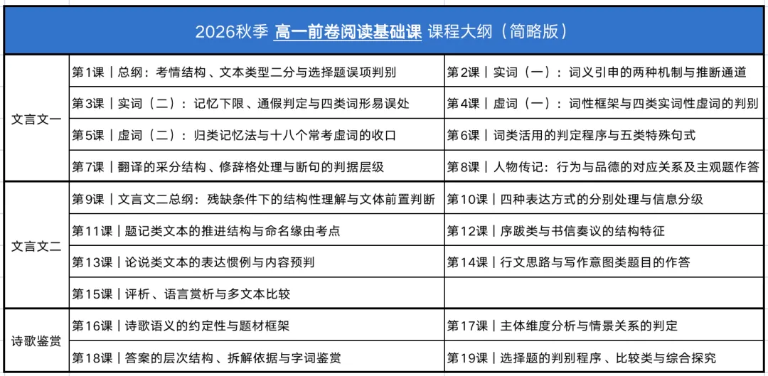 往年四校八大9月开学摸底考真题试卷合集-第5张图片-四季读书网 往年四校八大9月开学摸底考真题试卷合集-第5张图片-四季读书网