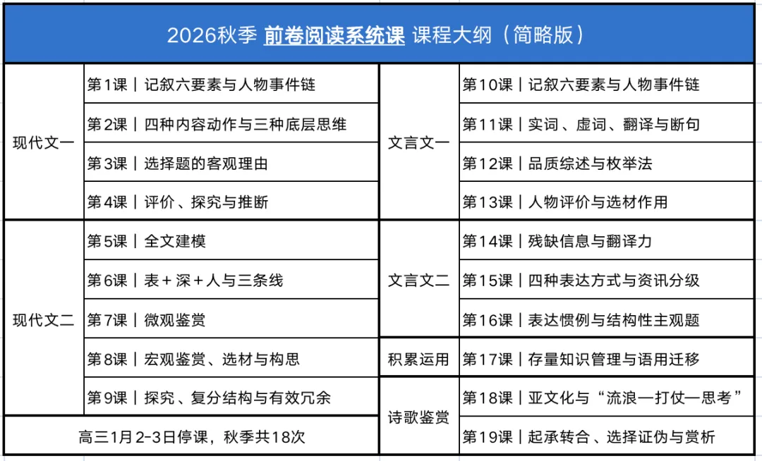 往年四校八大9月开学摸底考真题试卷合集-第6张图片-四季读书网 往年四校八大9月开学摸底考真题试卷合集-第6张图片-四季读书网
