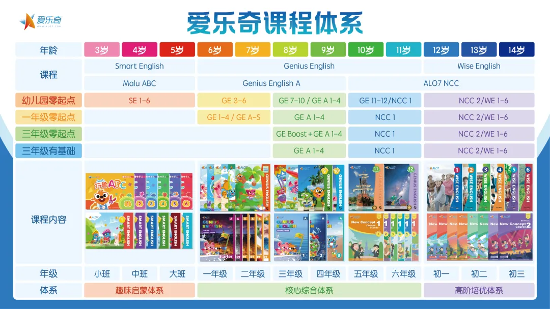 孩子英语总丢“冤枉分”?看完这么多试卷,我发现了一个共同点!-第9张图片-四季读书网 孩子英语总丢“冤枉分”?看完这么多试卷,我发现了一个共同点!-第9张图片-四季读书网