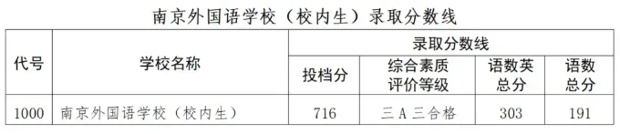 中考650+进南外后…-第3张图片-四季读书网 中考650+进南外后…-第3张图片-四季读书网