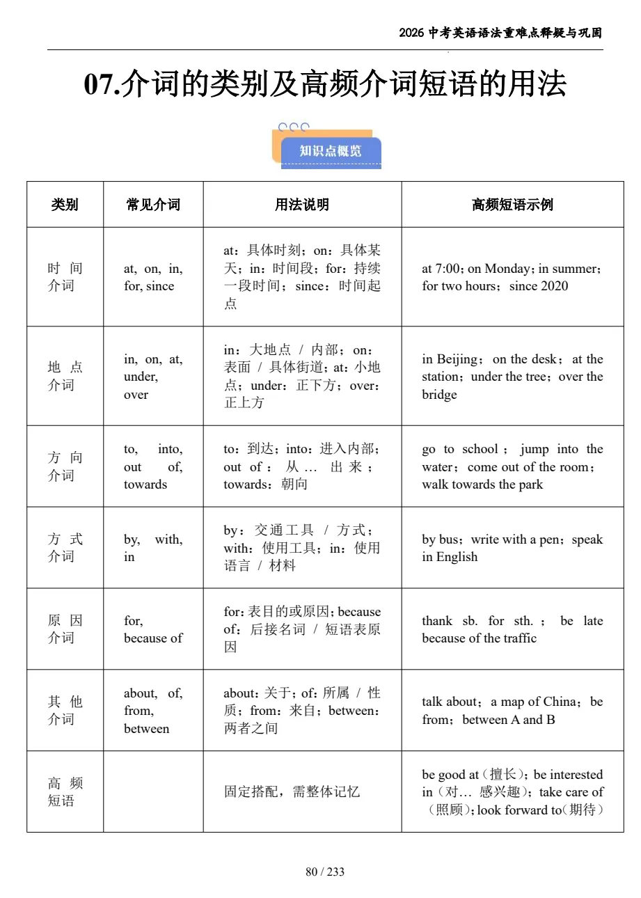 【中考】2026版《中考语法重难点释疑与巩固》18个中考语法专题+题型特训,含答案解析——可免费下载-第6张图片-四季读书网 【中考】2026版《中考语法重难点释疑与巩固》18个中考语法专题+题型特训,含答案解析——可免费下载-第6张图片-四季读书网