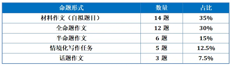 2026中考作文真题盘点:命题形式与主题分析-第1张图片-四季读书网
