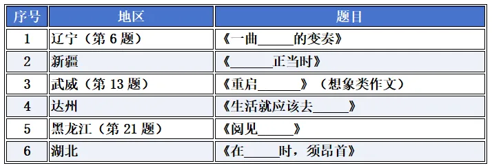 2026中考作文真题盘点:命题形式与主题分析-第4张图片-四季读书网