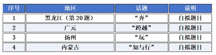 2026中考作文真题盘点:命题形式与主题分析-第6张图片-四季读书网