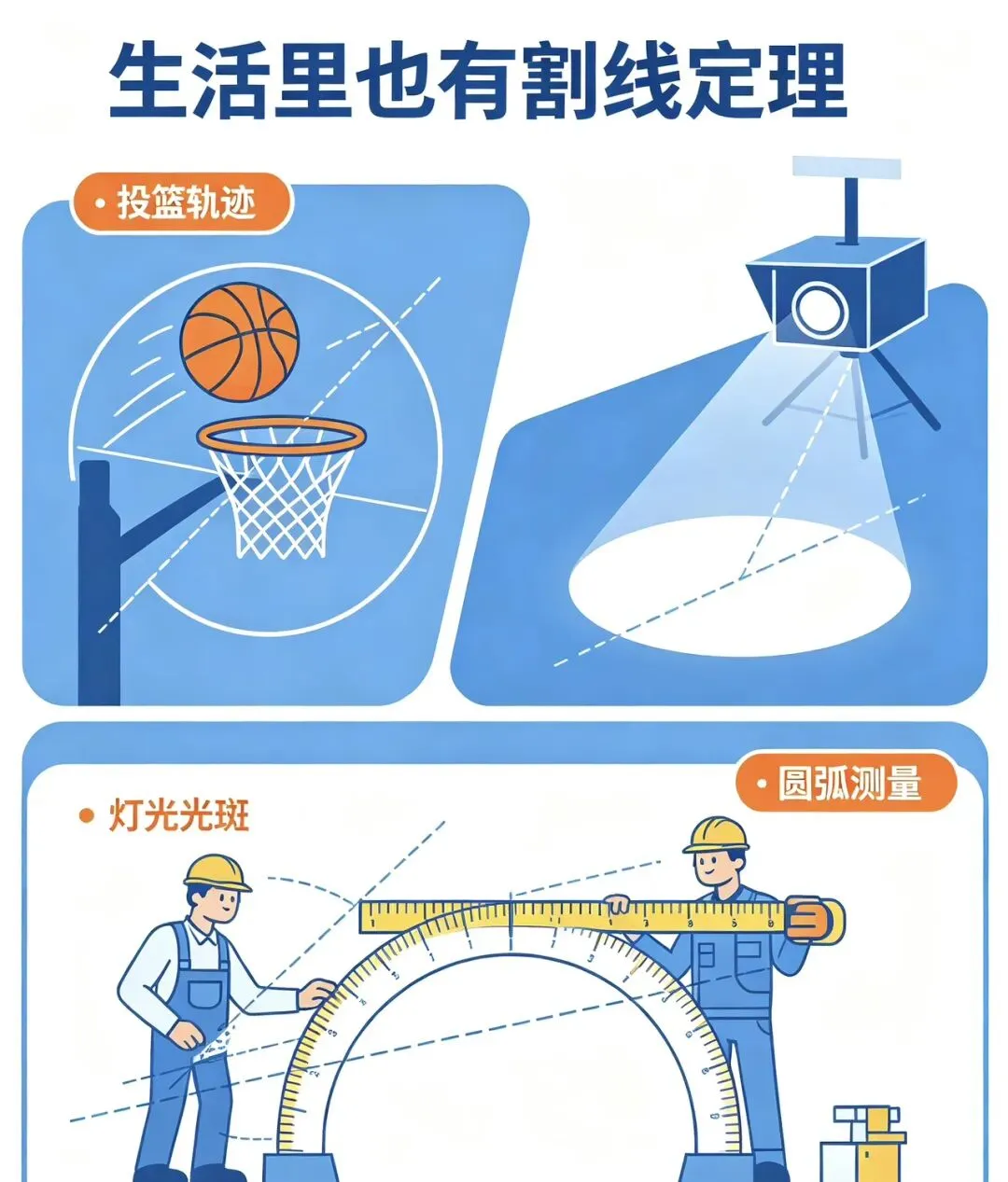 中考救命神器:割线定理!看懂这一篇,圆几何直接开挂-第1张图片-四季读书网