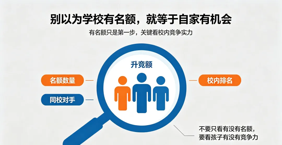 2026深圳中考名额分配录取后,很多家长才发现:指标生不是降分捡漏-第2张图片-四季读书网