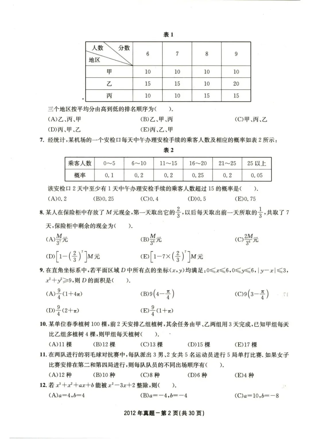 2012年考研199管理类综合真题及答案解析-第5张图片-四季读书网