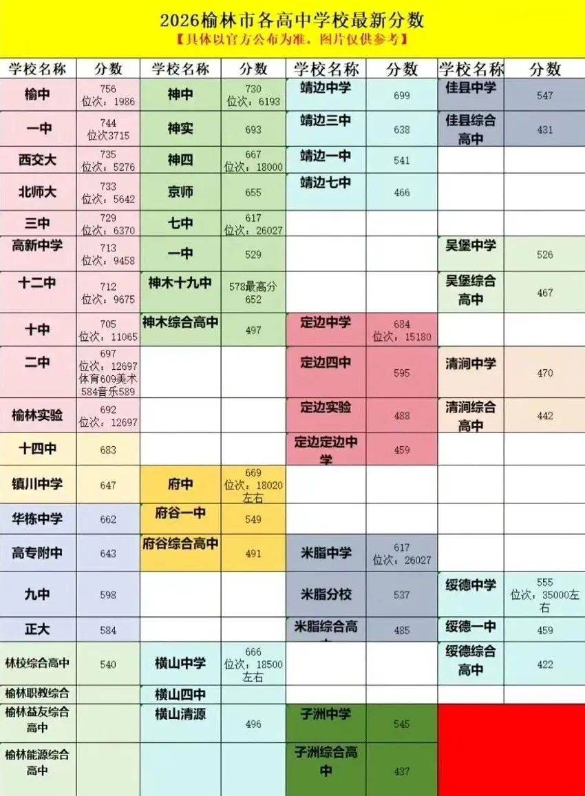 榆林市26年中考录取情况-第1张图片-四季读书网