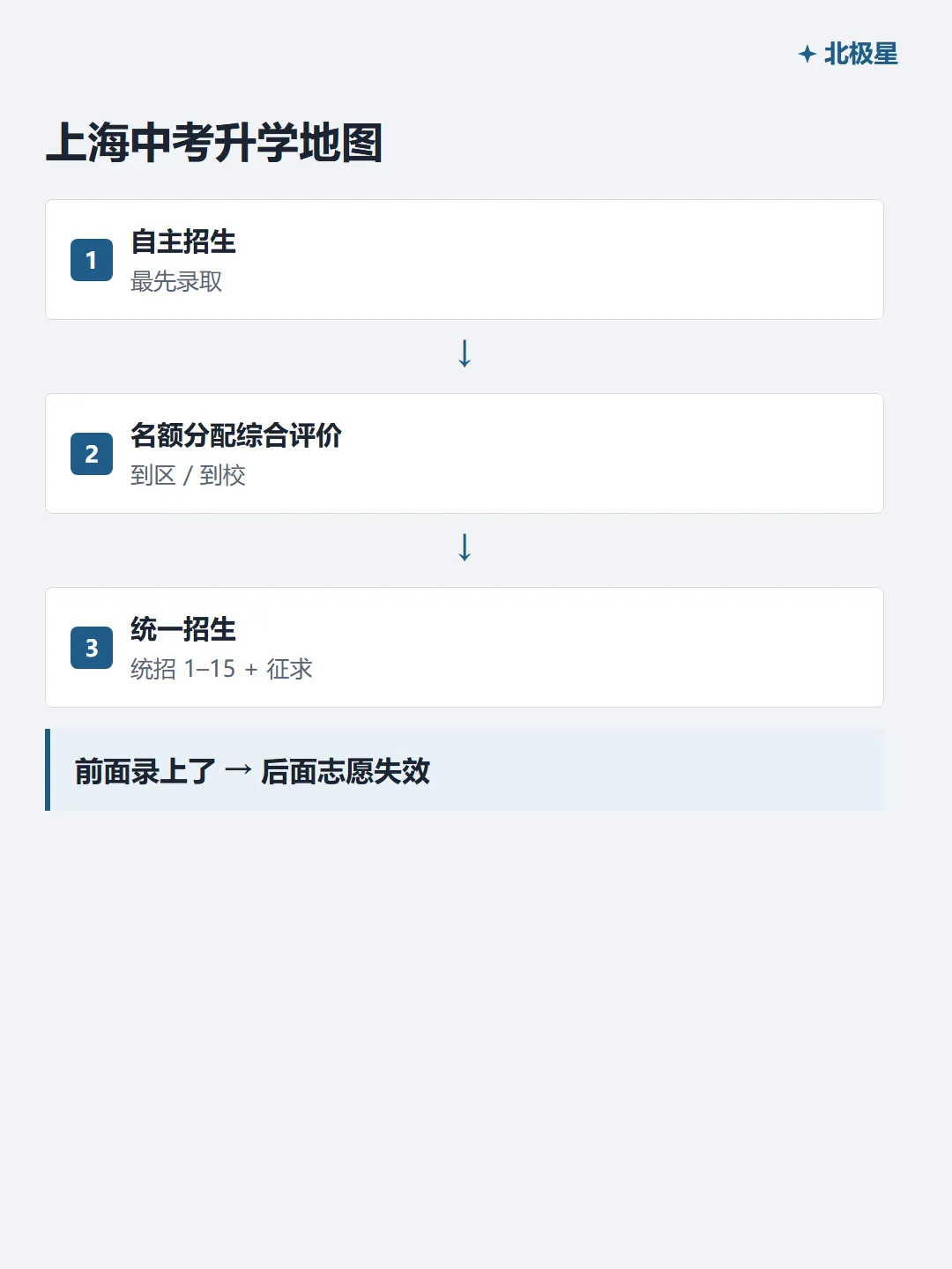 我家第一次中考家庭会议,只对齐了 5 句话-第1张图片-四季读书网 我家第一次中考家庭会议,只对齐了 5 句话-第1张图片-四季读书网