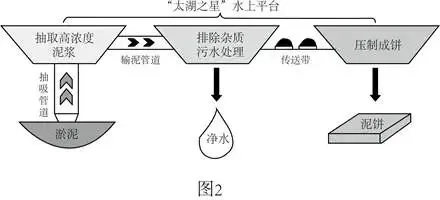 打卡中考 | 淤泥瘦身变泥饼太湖恢复好光景 (075)-第5张图片-四季读书网 打卡中考 | 淤泥瘦身变泥饼太湖恢复好光景 (075)-第5张图片-四季读书网