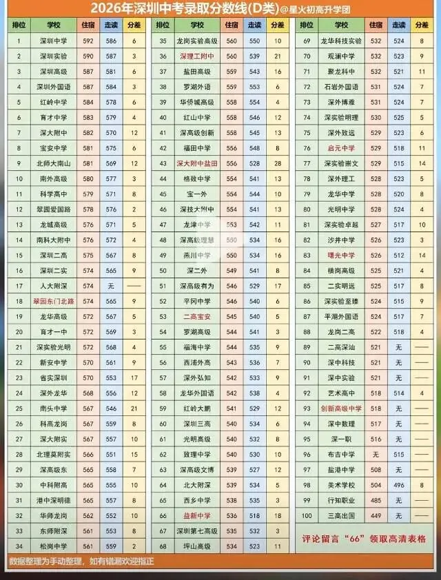 27年中考录取分数线参考-第1张图片-四季读书网