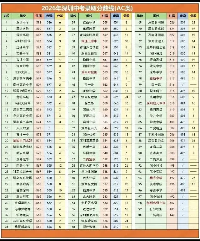 27年中考录取分数线参考-第2张图片-四季读书网