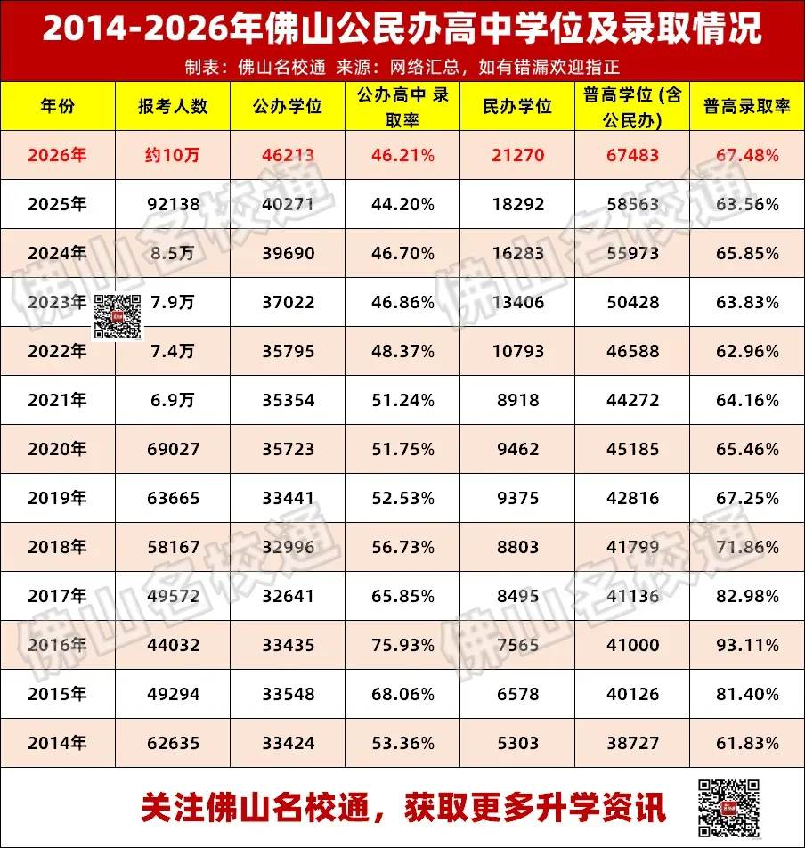 多地官宣试点直升高中!取消中考会不会全国推广?-第3张图片-四季读书网