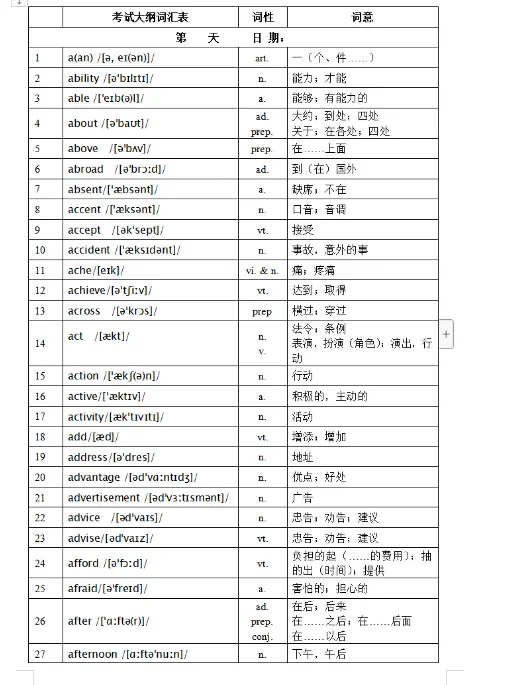 中考英语 1600 核心词汇|带音频 + 空白默写版 PDF 资料-第3张图片-四季读书网 中考英语 1600 核心词汇|带音频 + 空白默写版 PDF 资料-第3张图片-四季读书网