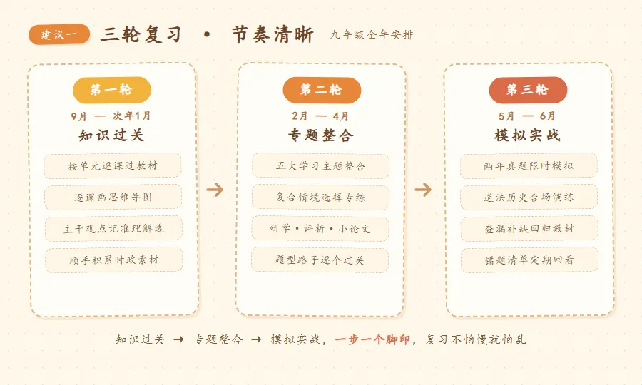 跟着真题找方向:给2027届内蒙古考生的六条复习建议——写给2027届中考学生与家长的道法备考指南-第4张图片-四季读书网