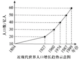 高考真题||2026年北京市普通高中学业水平等级考试历史试题含官方答案-第4张图片-四季读书网 高考真题||2026年北京市普通高中学业水平等级考试历史试题含官方答案-第4张图片-四季读书网