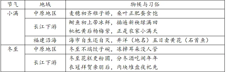 高考真题||2026年北京市普通高中学业水平等级考试历史试题含官方答案-第5张图片-四季读书网 高考真题||2026年北京市普通高中学业水平等级考试历史试题含官方答案-第5张图片-四季读书网