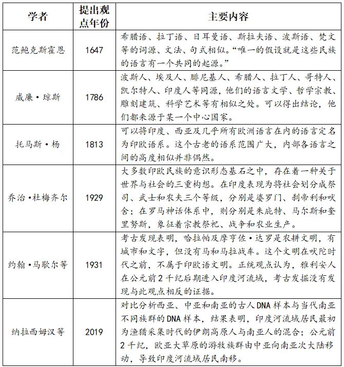 高考真题||2026年北京市普通高中学业水平等级考试历史试题含官方答案-第6张图片-四季读书网 高考真题||2026年北京市普通高中学业水平等级考试历史试题含官方答案-第6张图片-四季读书网
