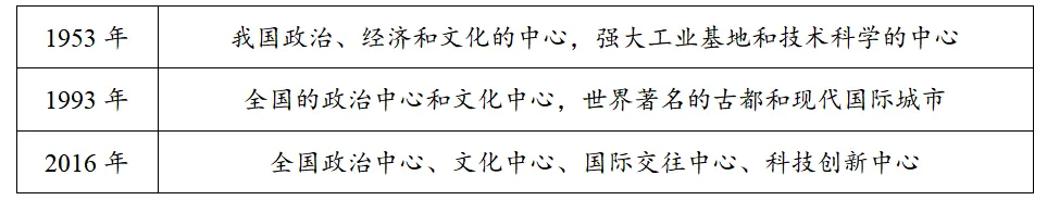 2024—2026近3年改革开放后高考真题汇编(改革开放后)-第3张图片-四季读书网