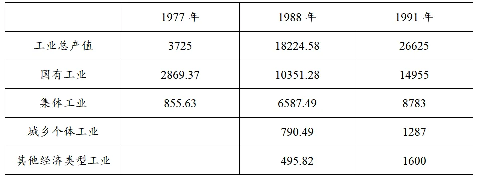 2024—2026近3年改革开放后高考真题汇编(改革开放后)-第4张图片-四季读书网