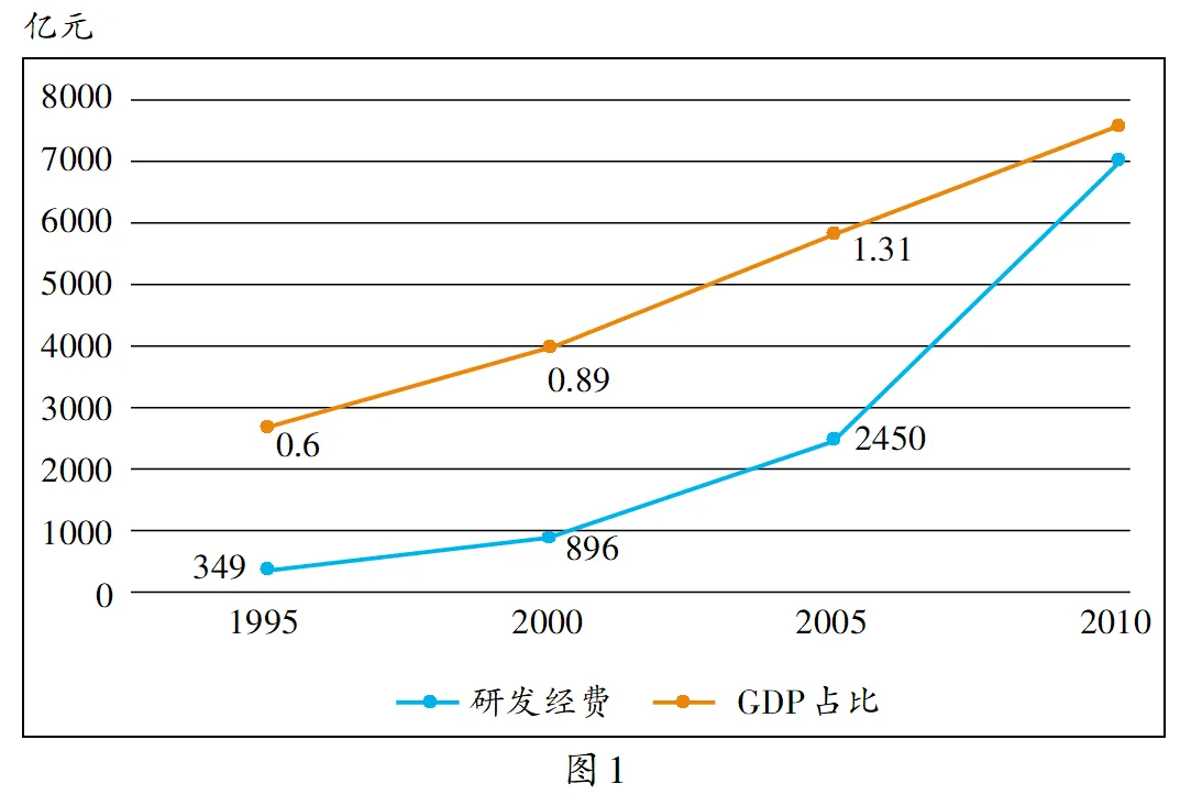 2024—2026近3年改革开放后高考真题汇编(改革开放后)-第6张图片-四季读书网