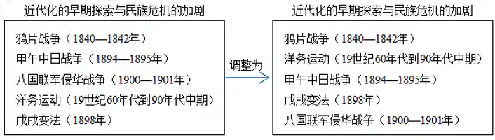 【每日一练627】深圳中考历史-第4张图片-四季读书网