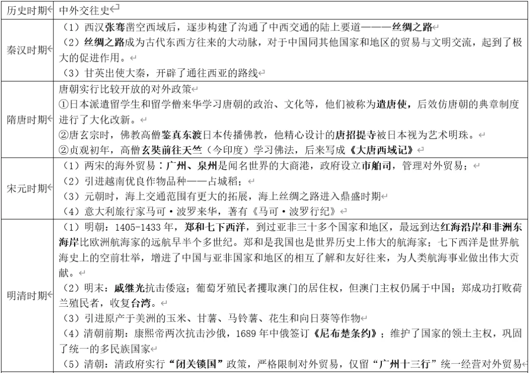 深圳中考历史:复习提纲——美美与共,文明共鉴-第2张图片-四季读书网 深圳中考历史:复习提纲——美美与共,文明共鉴-第2张图片-四季读书网