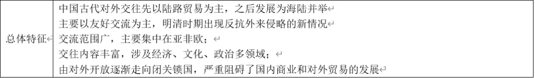 深圳中考历史:复习提纲——美美与共,文明共鉴-第3张图片-四季读书网 深圳中考历史:复习提纲——美美与共,文明共鉴-第3张图片-四季读书网