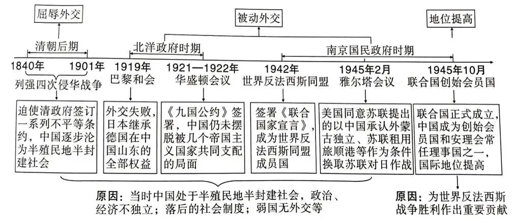 深圳中考历史:复习提纲——美美与共,文明共鉴-第4张图片-四季读书网 深圳中考历史:复习提纲——美美与共,文明共鉴-第4张图片-四季读书网